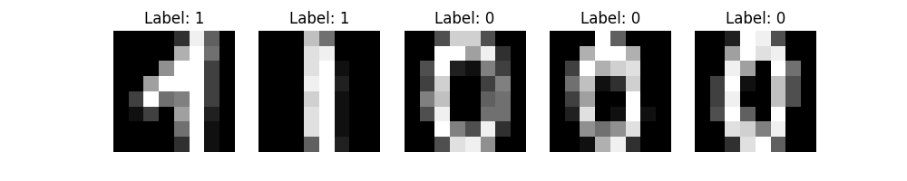 Digits 0 and 1 from mnist